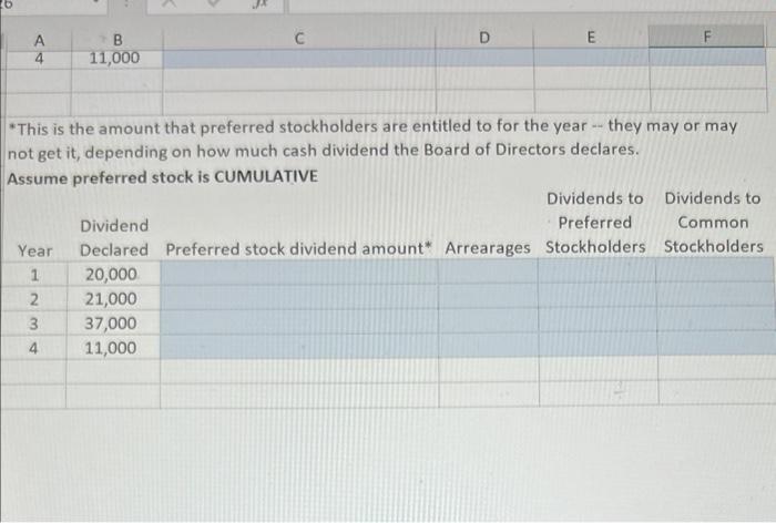 *This is the amount that preferred stockholders are entitled to for the year - they may or may not get it, depending on how m