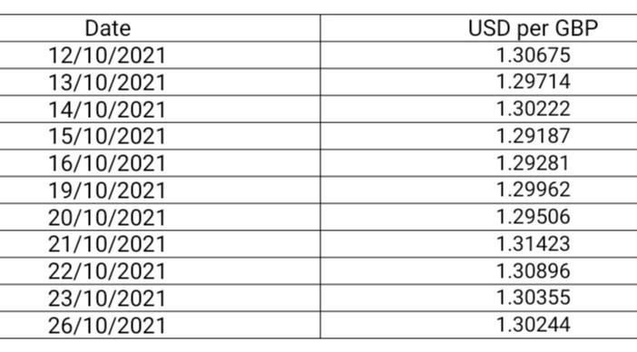 begin{tabular}{c|c} hline Date & USD per GBP  hline ( 12 / 10 / 2021 ) & ( 1.30675 )  hline ( 13 / 10 / 2021 )