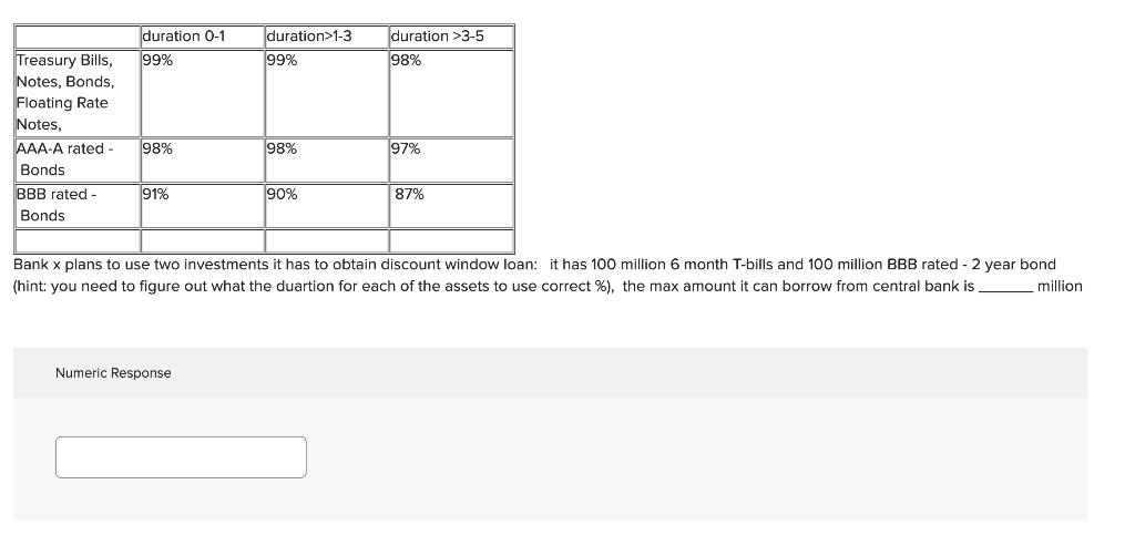 duration 0-1 duration>1-3 duration >3-5 Treasury Bills, 99% 99% 98% Notes, Bonds, Floating Rate Notes, AAA-A rated- 98% 98% 9