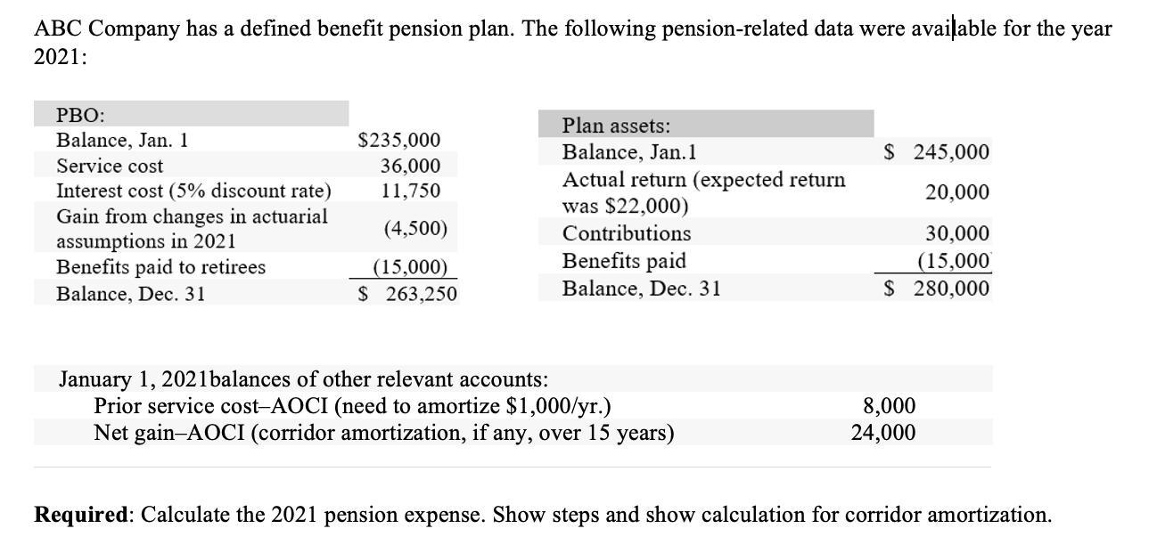 ABC Company has a defined benefit pension plan. The following pension-related data were available for the