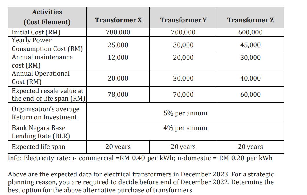 Activities (Cost Element) Initial Cost (RM) Yearly Power Consumption Cost (RM) Annual maintenance cost (RM)
