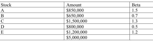 Stock AB сD EAmount $850,000 $650,000 $1,500,000 $800,000 $1,200,000 $5,000,000 Beta 1.5 0.7 1.3 0.5 1.2