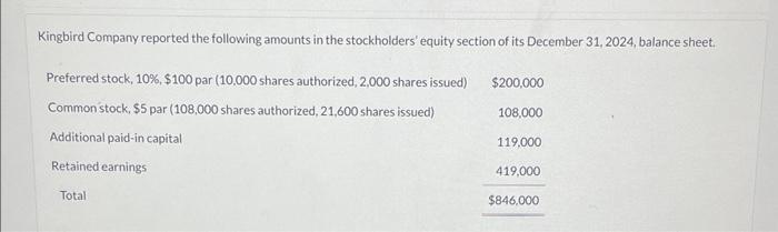 Kingbird Company reported the following amounts in the stockholders equity section of its December 31, 2024, balance sheet.