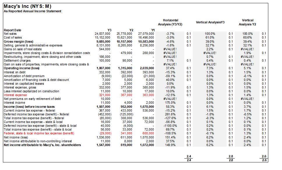 Macys Inc (NYS: M) As Reported Annual Income Statement Horizontal Analysis (Y3/Y2) Vertical AnalysisY3 Vertical Analysis Y2