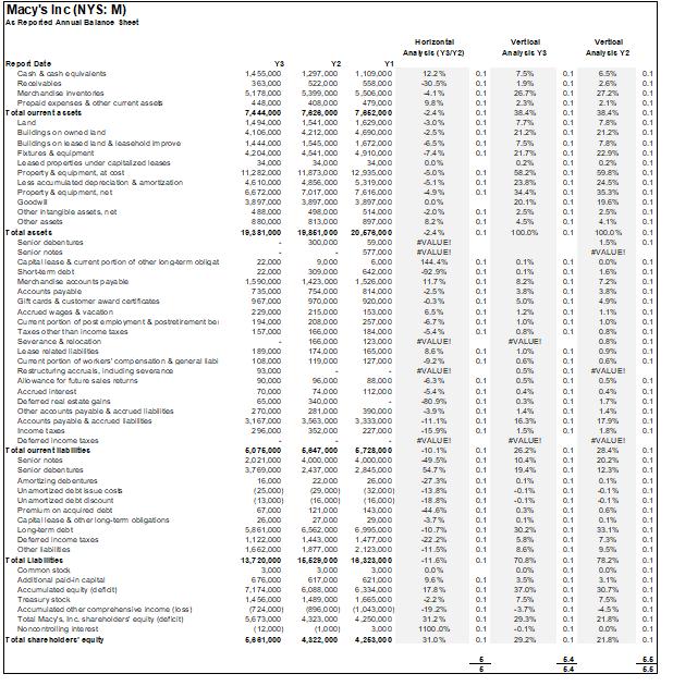 Macys Inc (NYS: M) Ac Reported Annual Balance Sheet Horizontal Analytic (Y3/Y2) Vertical Analysis Ya Vertical Analytic Y2 12