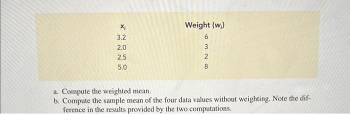 a. Compute the weighted mean.b. Compute the sample mean of the four data values without weighting. Note the difference in th