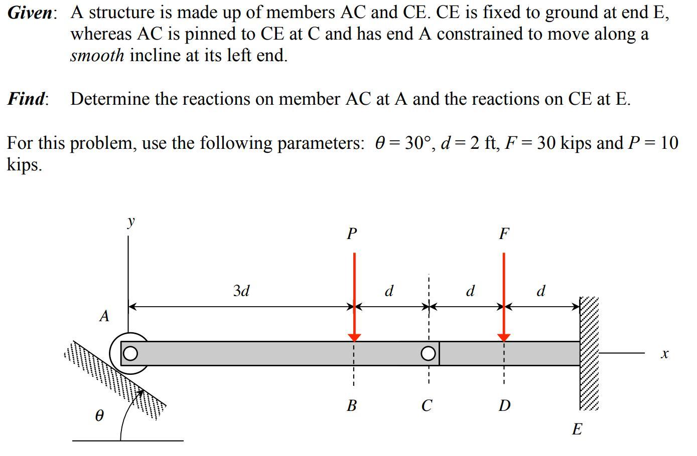 Given: A structure is made up of members ( mathrm{AC} ) and ( mathrm{CE} ). ( mathrm{CE} ) is fixed to ground at end