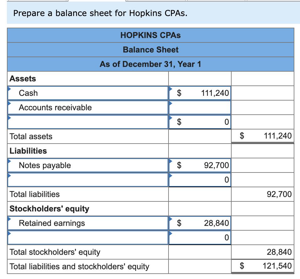 Prepare a balance sheet for Hopkins CPAs.