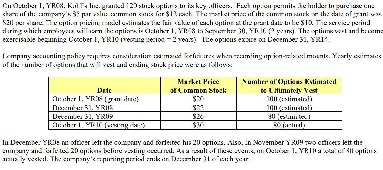 On October 1, YR08, Kohls Inc. granted 120 stock options to its key officers. Each option permits the holder to purchase one