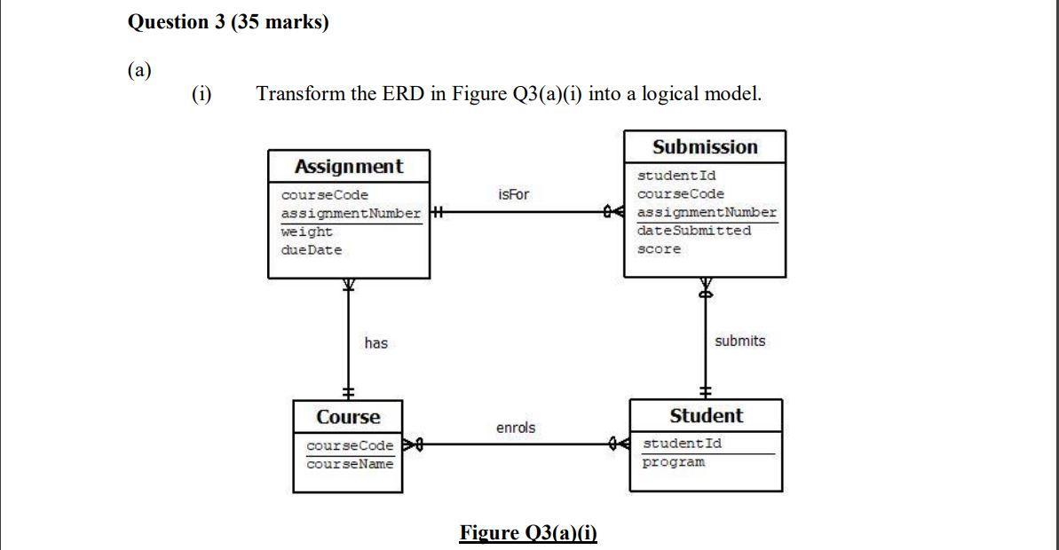 Transform the ERD in Figure Q3(a)(i) into a logical model. Figure Q3(a)(i)