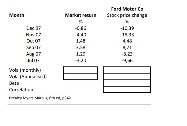begin{tabular}{|ccc|} hline multicolumn{1}{|l|}{ Month } & Ford Motor Co  & Market return & Stock price change  & ( 