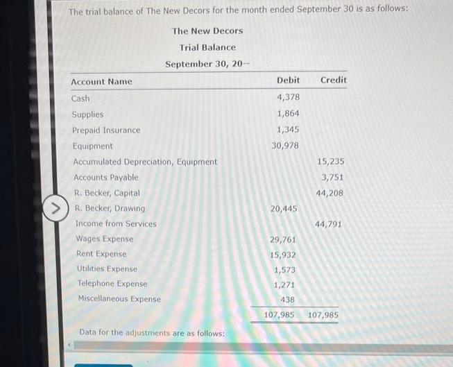 The trial balance of The New Decors for the month ended September 30 is as follows: The New Decors Trial
