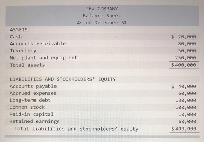 TEW COMPANY Balance Sheet As of December 31 ASSETS $ 20,000 Cash Accounts receivable 80,000 Inventory 50,000 Net plant and eq