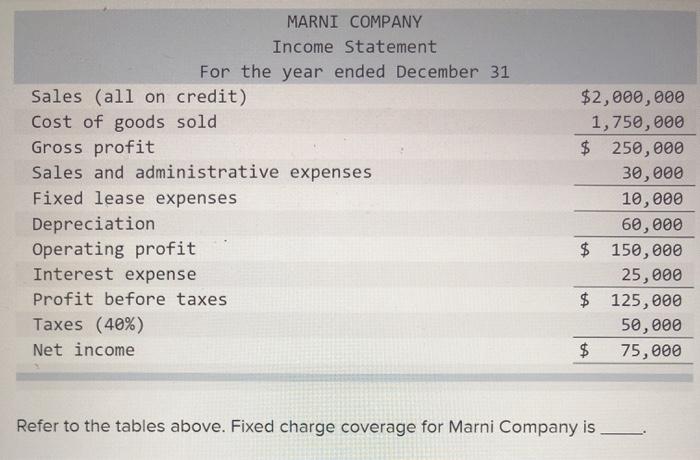 MARNI COMPANY Income Statement For the year ended December 31 $2,000, 000 Sales (all on credit) Cost of goods sold Gross prof