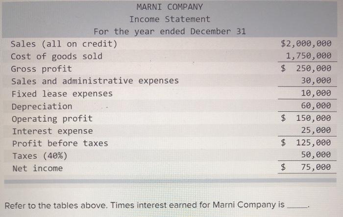 MARNI COMPANY Income Statement For the year ended December 31 $2,000,000 Sales (all on credit) Cost of goods sold 1,750,000 $
