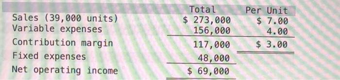 begin{tabular}{lrr} Sales (39,000 units) & Total & Per Unit  Variable expenses & ( $ 273,000 ) & ( $ 7.00 )  Cont