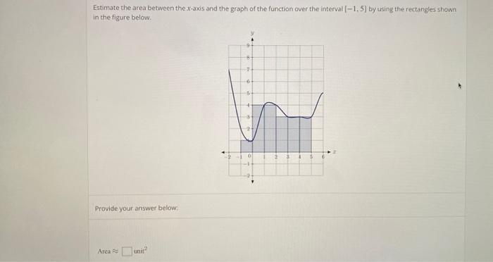 Estimate the area between the. ( x )-axis and the graph of the function over the interval ( [-1,5] ) by using the rectang