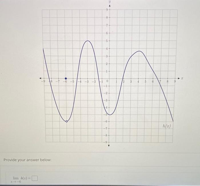 Provide your answer below: [ lim _{x ightarrow-6} h(x)= ]