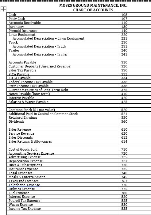 MOSES GROUND MAINTENANCE, INC. CHART OF ACCOUNTS Cash 105 Petty Cash 107 Accounts Receivable 110 Inventory 130 Prepaid Insura