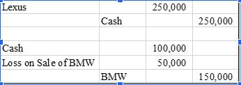 Lexus Cash Loss on Sale of BMW Cash BMW 250,000 100,000 50,000 250,000 150,000