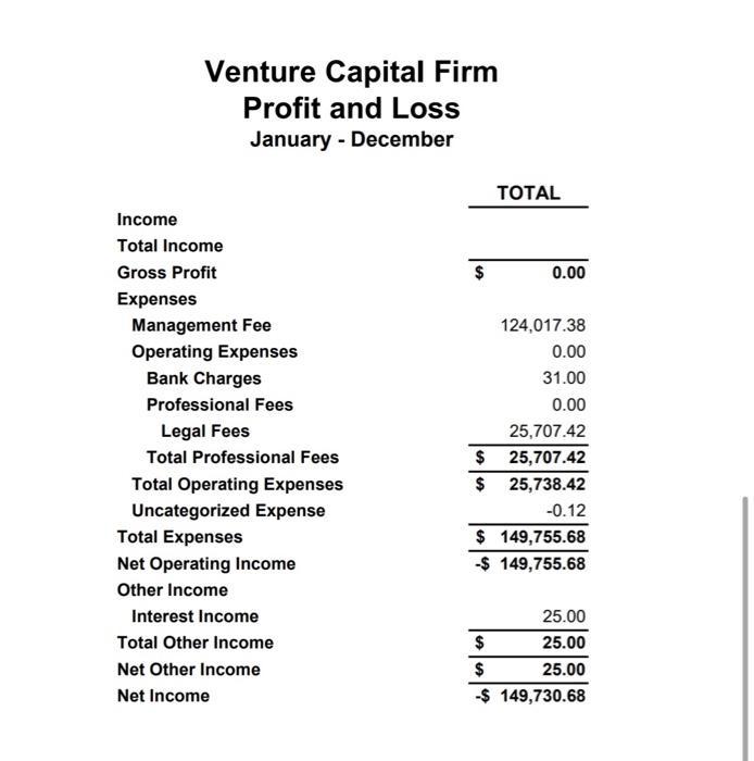 Venture Capital Firm Profit and Loss