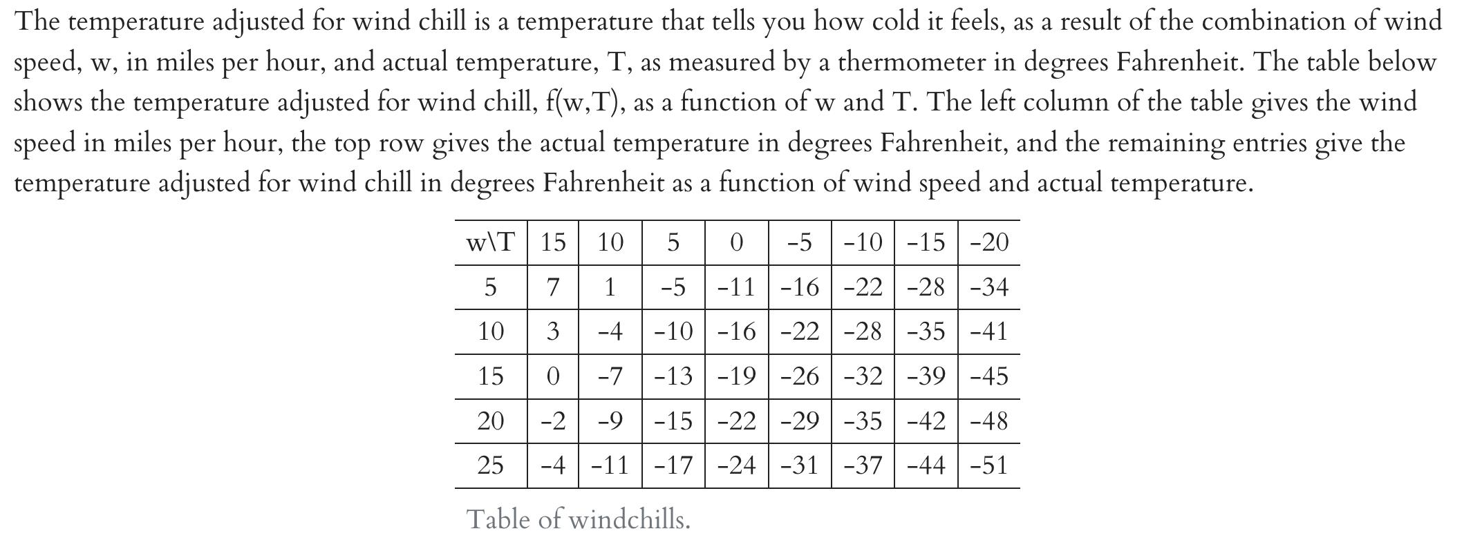The temperature adjusted for wind chill is a temperature that tells you how cold it feels, as a result of the combination of