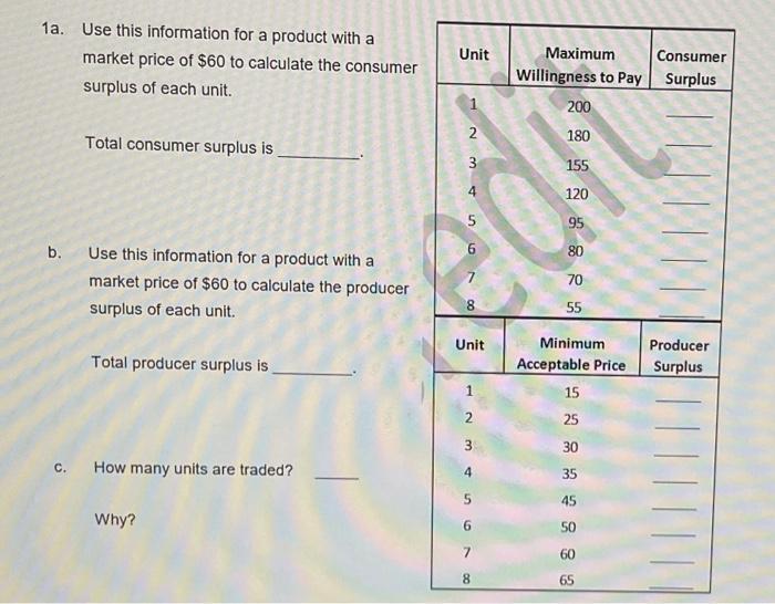 1a. Use this information for a product with a market price of ( $ 60 ) to calculate the consumer surplus of each unit. Tot