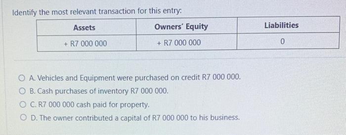 Identify the most relevant transaction for this entry: A. Vehicles and Equipment were purchased on credit R7 000000. B. Cash