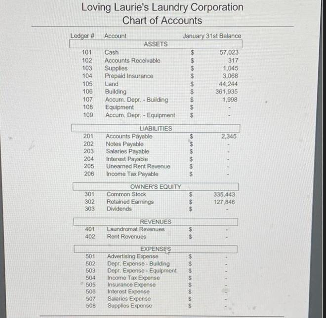 Loving Laurie's Laundry Corporation Chart of Accounts Ledger # Account 101 102 103 104 105 106 107 108 109