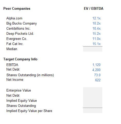Peer Companies EV / EBITDA ( begin{array}{lc}text { Alpha.com } & 12.1 mathrm{x}  text { Big Bucks Company } & 10.2 m