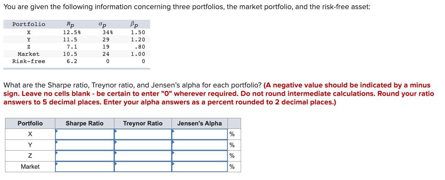 What are the Sharpe ratio, Treynor ratio, and Jensens alpha for each portfolio? (A negative value should be indicated by a m