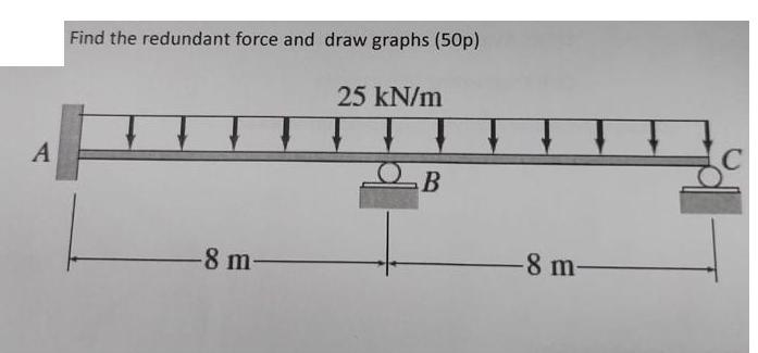 A Find the redundant force and draw graphs (50p) -8 m- 25 kN/m QB -8 m-
