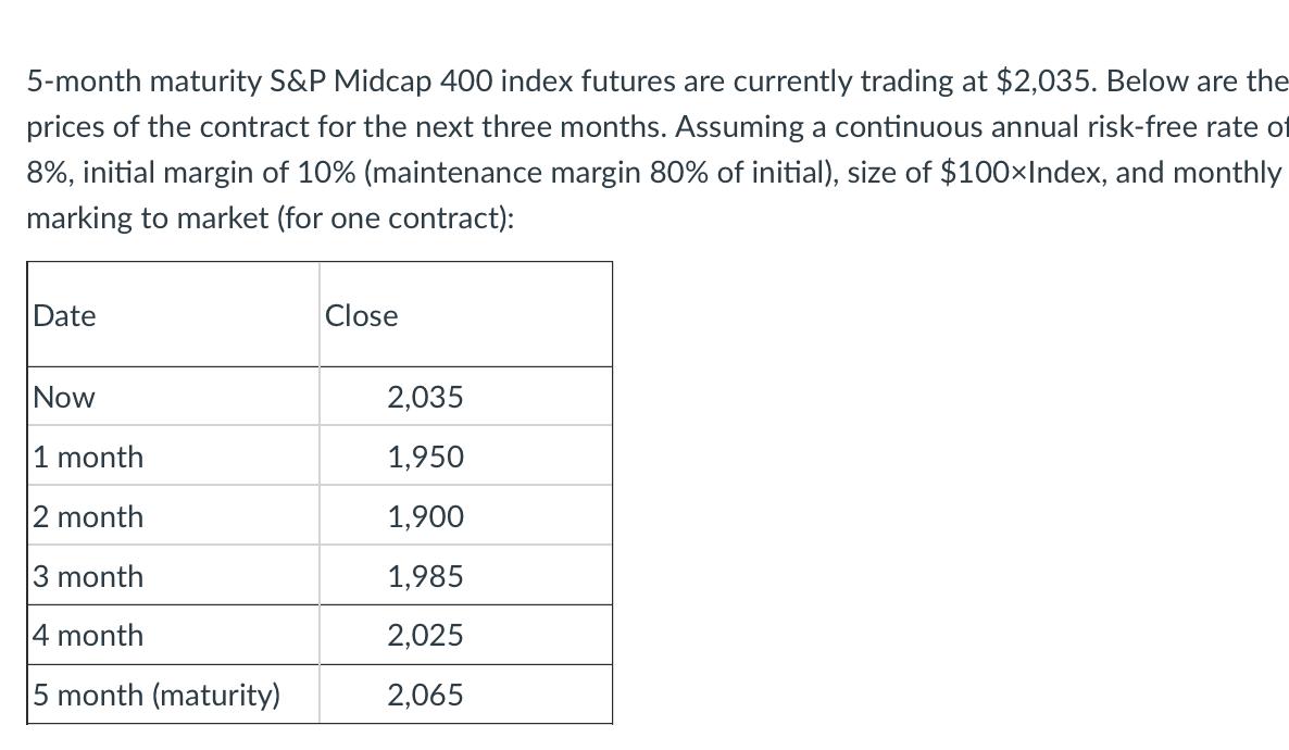 5-month maturity S&P Midcap 400 index futures are currently trading at $2,035. Below are the prices of the