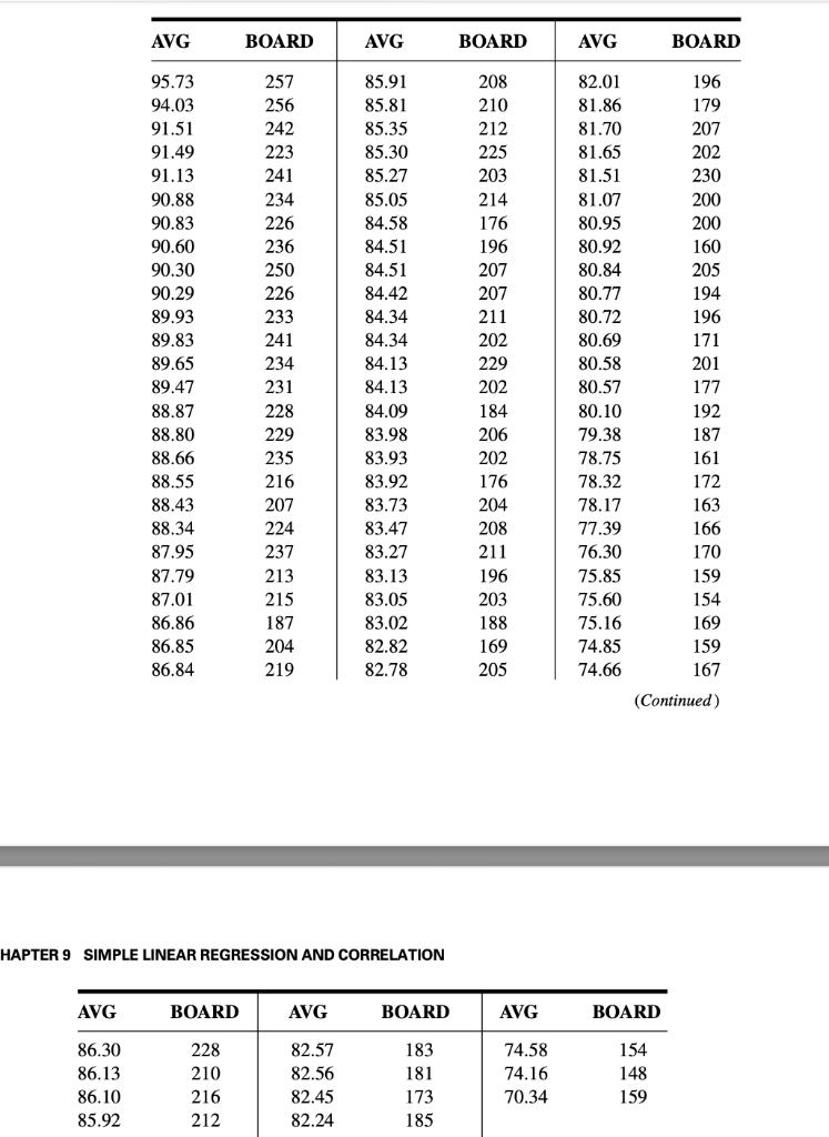 HAPTER 9 SIMPLE LINEAR REGRESSION AND CORRELATION