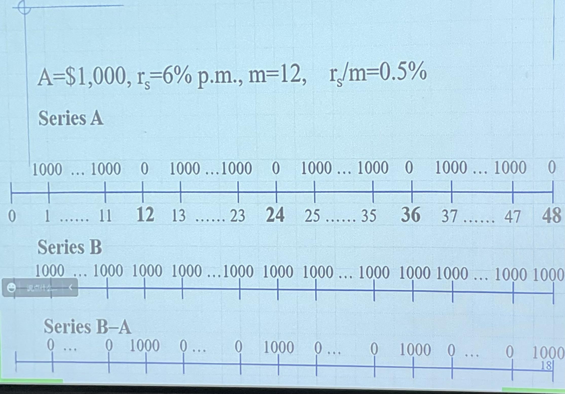 A=$1,000, r, 6% p.m., m=12, r/m=0.5% Series A 1000 ... 1000 0 1000...1000 0 1000 ... 1000 O H + 0 1 11 12 ..