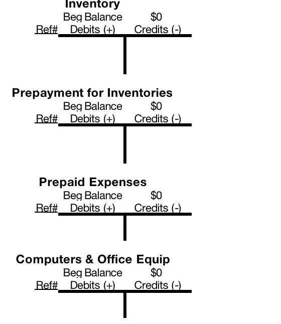 Prepayment for Inventories Prepaid Expenses Computers & Office Equip begin{tabular}{c|c} ( begin{array}{c}text { Beg Bal