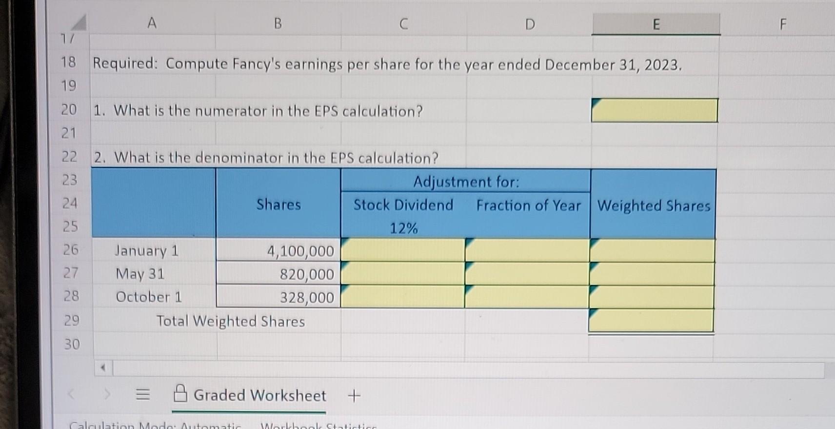 Required: Compute Fancys earnings per share for the year ended December 31, 2023. 1. What is the numerator in the EPS calcul
