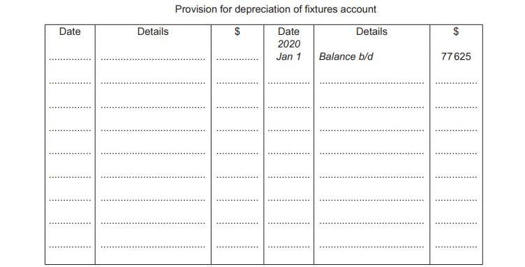 Provision for depreciation of fixtures account