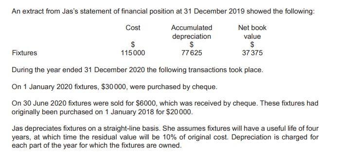 An extract from Jass statement of financial position at 31 December 2019 showed the following: During the year ended 31 Dece