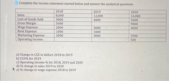 Complete the income statement started below and answer the analytical questions Sales Cost of Goods Sold
