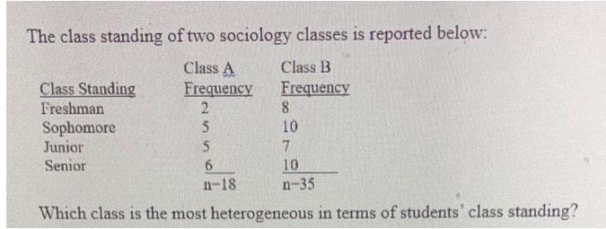 The class standing of two sociology classes is reported below: Class A Class B Frequency Frequency Class