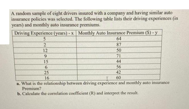 A random sample of eight drivers insured with a company and having similar auto insurance policies was