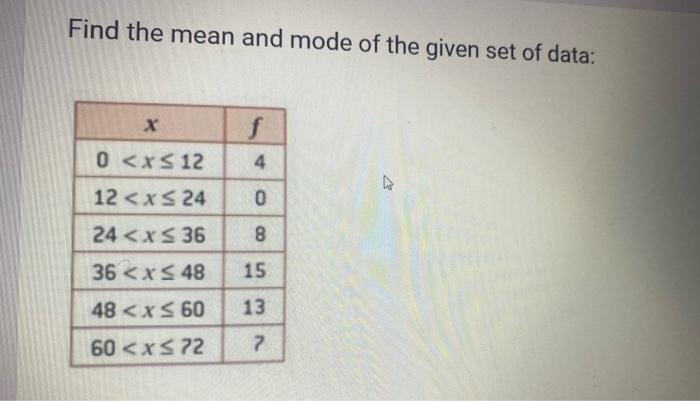 Find the mean and mode of the given set of data: X 0 < x 12 12 < x 24 24 < x 36 36x48 48 < x 60 60 < x72 4 0