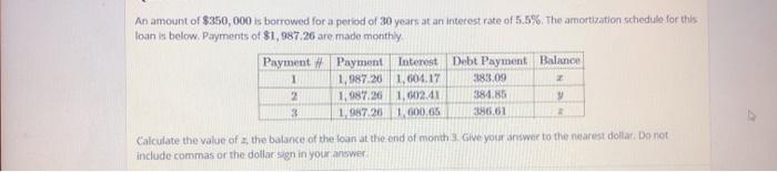 An amount of $350,000 is borrowed for a period of 30 years at an interest rate of 5.5%. The amortization