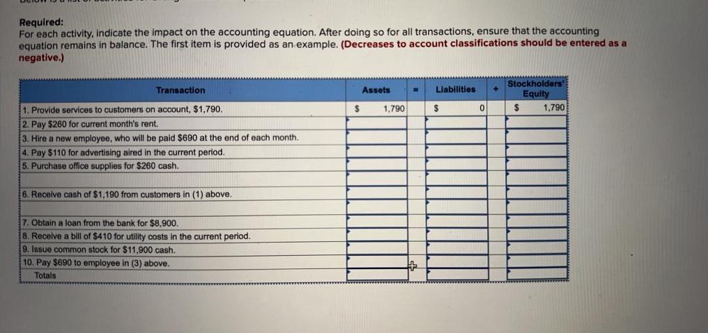 Required: For each activity, indicate the impact on the accounting equation. After doing so for all