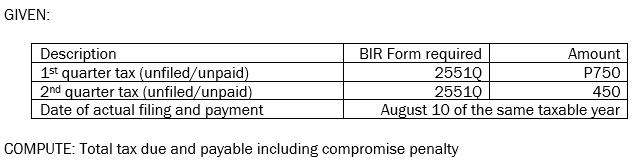 GIVEN: BIR Form required 25510 Amount P750 25510 450 August 10 of the same taxable year Description 1st