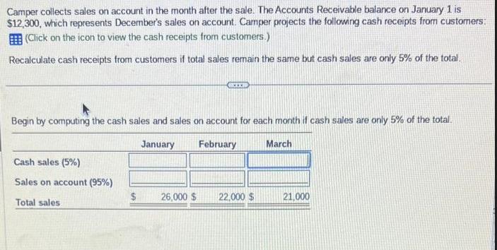 Camper collects sales on account in the month after the sale. The Accounts Receivable balance on January 1 is