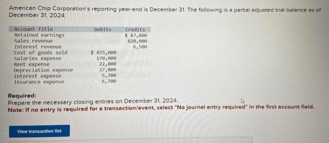 American Chip Corporation's reporting year-end is December 31. The following is a partial adjusted trial