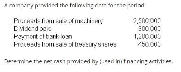 A company provided the following data for the period: Proceeds from sale of machinery Dividend paid Payment