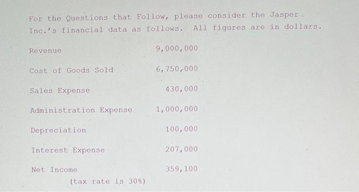 For the Questions that Follow, please consider the Jasper. Inc.s financial data as follows. All figures are in dollars.